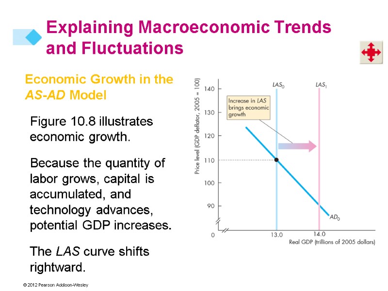 Economic Growth in the AS-AD Model Figure 10.8 illustrates economic growth. Because the quantity